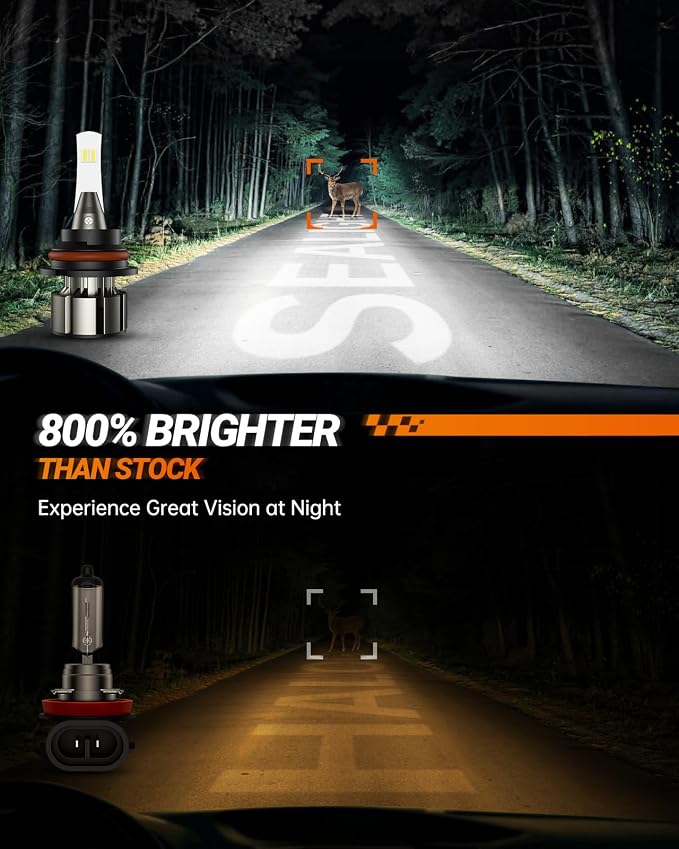 SEALIGHT 9004 Bulbs 36000LM Brighter, L2 9004 HB1 Dual Lights - Image 2