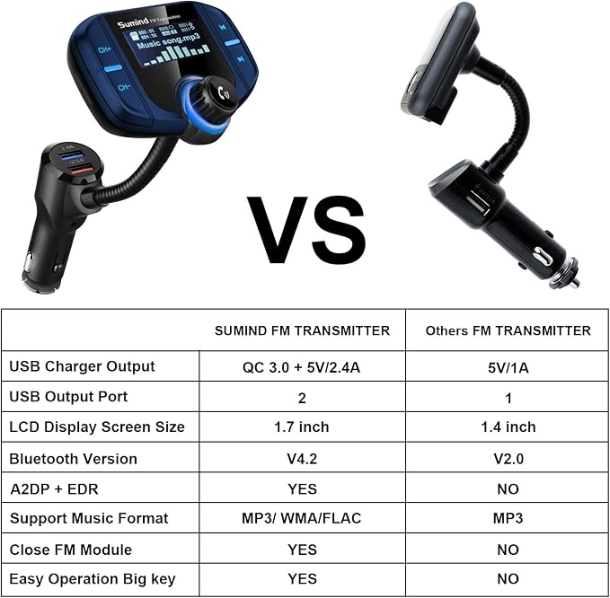 Upgraded Bluetooth FM Transmitter, Wireless Radio Adapter Hands Free Car Kit - Image 7