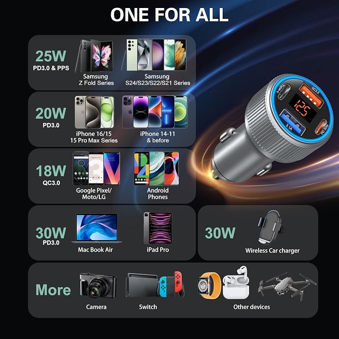 Car Charger USB C, 65W Multi Port Dual 12V Cigarette Lighter USB Car Charger - Image 6