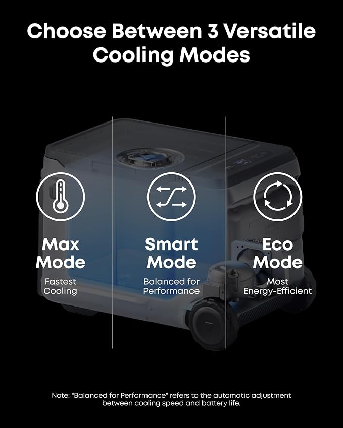 Anker SOLIX EverFrost 2 40L Cooler, 42 qt Car Refrigerator, Electric Cooler - Image 5