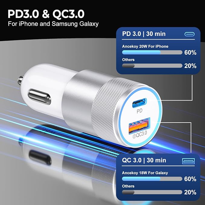 3-Pack Car Charger, Ancekoy 38W Dual Port Fast Charge PD & QC 3.0 Car Adapter - Image 3