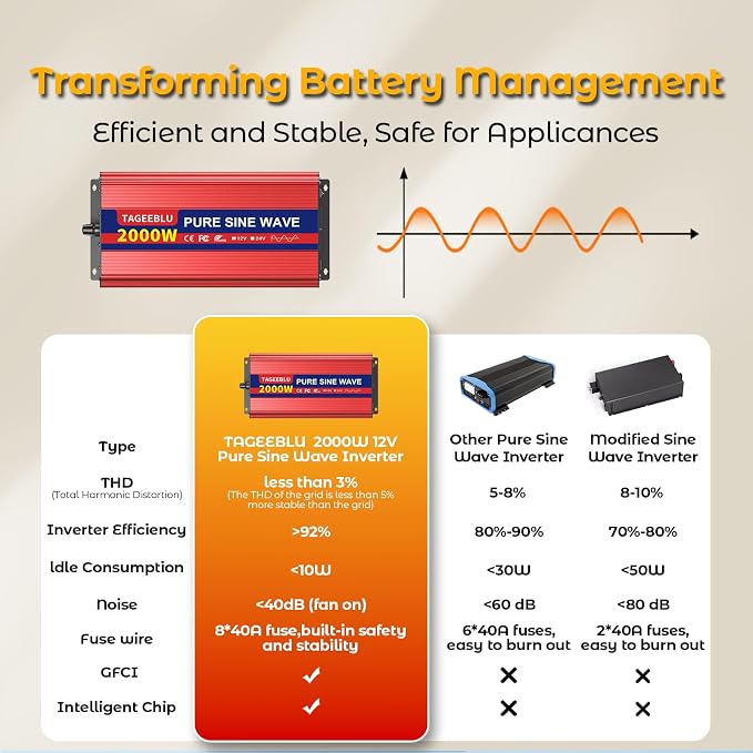 2000W Pure Sine Wave Inverter, 12V DC to 110V/120V AC Power Inverter - Image 3