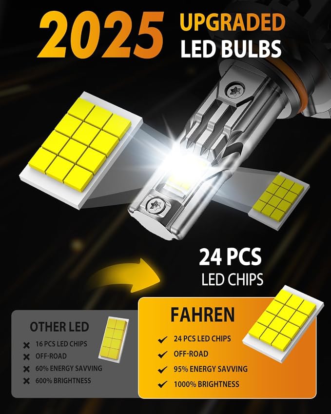 FAHREN Upgraded 9005/HB3 9006/HB4 LED Bulbs Combo, 100000LM 1000% Ultra-Bright - Image 6