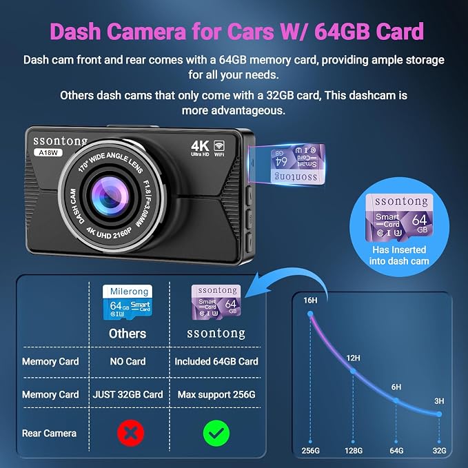Dash Cam Front and Rear, Dash Cam 4K WiFi/APP Control Dashcam W/ 64GB Card Dash - Image 7