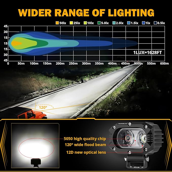 Auxbeam 4 Inch LED Light Pods, 60W Square Offroad Driving Light Super Bright - Image 3