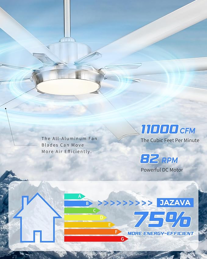 84 Inch Industrial Ceiling Fans - Image 2