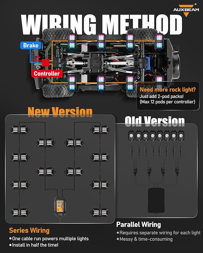 Auxbeam 8 Pods RGB LED Rock Lights w/Brake Mode, Dynamic Color Changing Wheel - Image 6