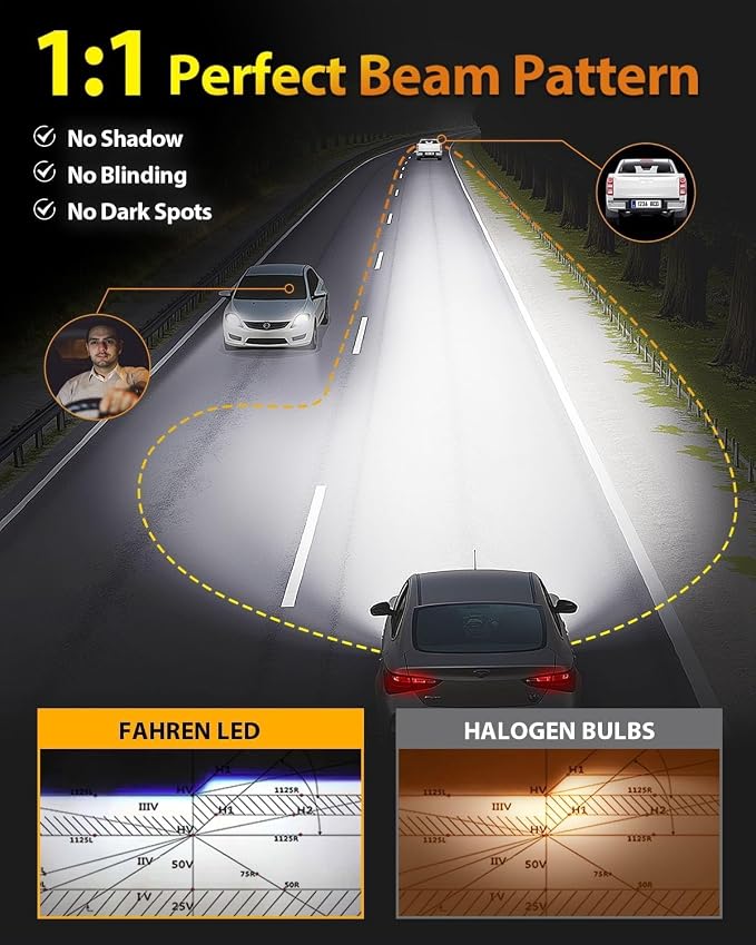 2025 Upgraded H11/H9/H8 9005/HB3  Bulbs Combo, %  - Image 3