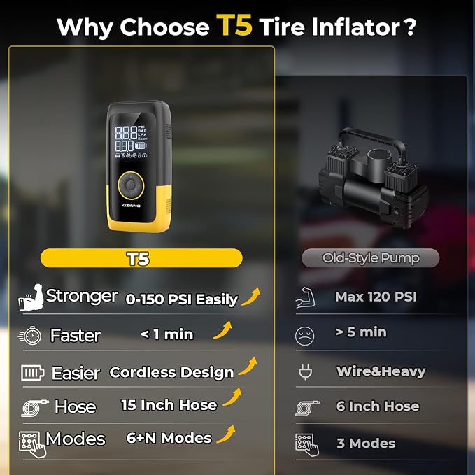 Tire Inflator Portable Air Compressor, Ultra Fast Dual-Cylinder Air Pump for - Image 5
