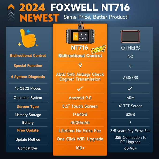 FOXWELL NT716 Bidirectional OBD2 Scanner – ABS, Transmission, Engine Scanner - Image 5