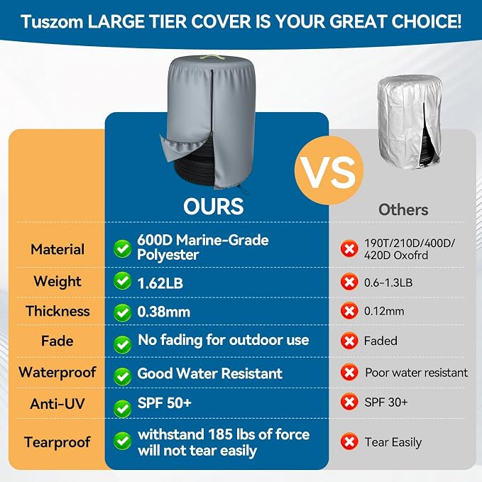 Durable 600D Tire Storage Bag, Large Tyre Dust Protective Cover - Image 4