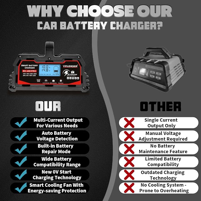Battery Charger 40A, 12V/24V Lead Acid Smart Battery Charger, 12V LiFePO4 Car - Image 7