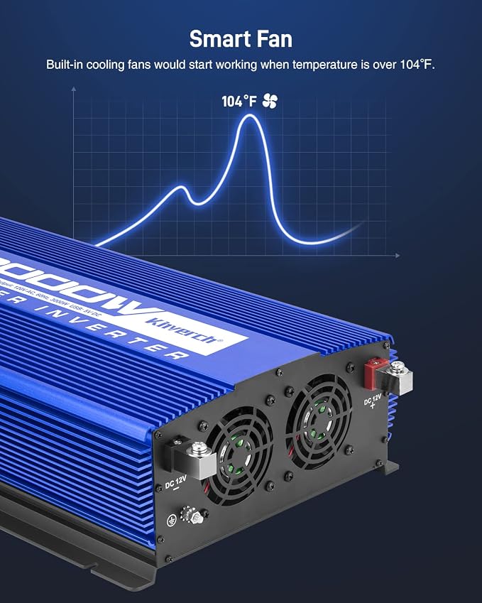 3000W Power Inverter 12V DC to 110V AC Car Battery Inverter - Image 5