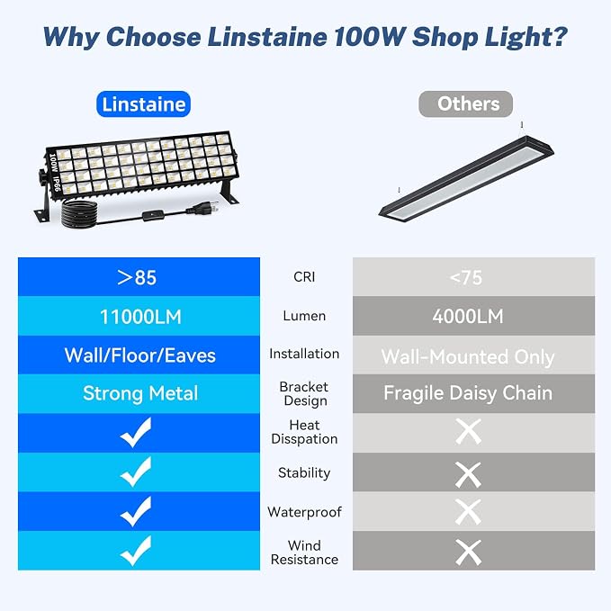 100W LED Shop Light, 11000LM 3000K Warm White Plug in Garage Light - Image 8
