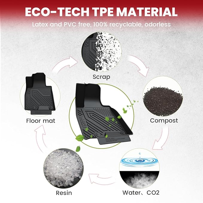 LASFIT Floor Mats & Cargo Mat for Genesis GV80 2021-2024, TPE All Weather - Image 8