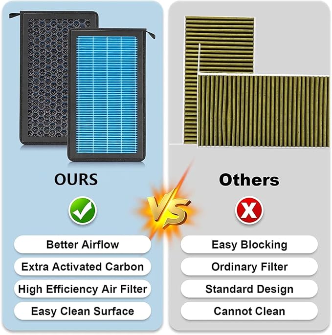 Tesla Model 3 Model Y Cabin Air Filter HEPA Replacement Filter Activated Carbon - Image 6