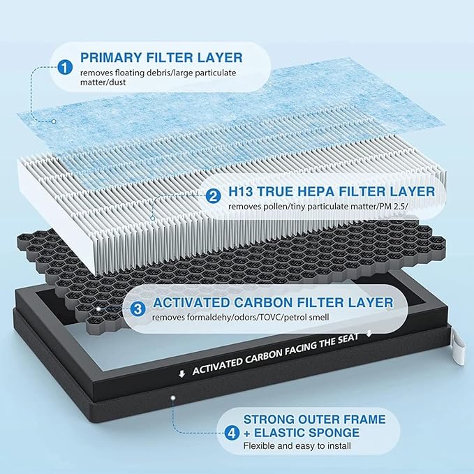Tesla Model 3 Model Y Cabin Air Filter HEPA Replacement Filter Activated Carbon - Image 5