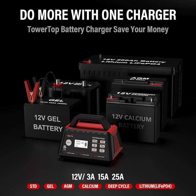 TowerTop 3/15/25 Amp Car Battery Charger, 12V Fully Automatic Smart Battery - Image 6