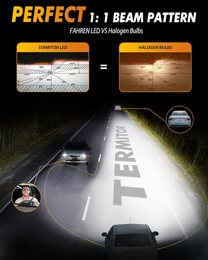 FAHREN Upgraded 9012 LED Bulbs, 60000LM 1000% Ultra-Bright, Real 1:1 Mini Size - Image 3