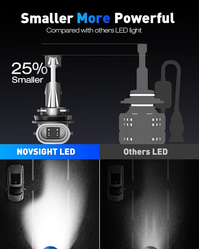 NOVSIGHT 9005 Fog Light Bulbs, 600% Brightness, 40000 Lumens, 140W 6500K Cool - Image 5