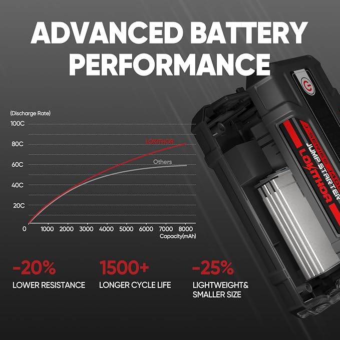 J400 2000A 12V Portable Lithium Jump Starter, Car Battery Booster Pack - Image 5