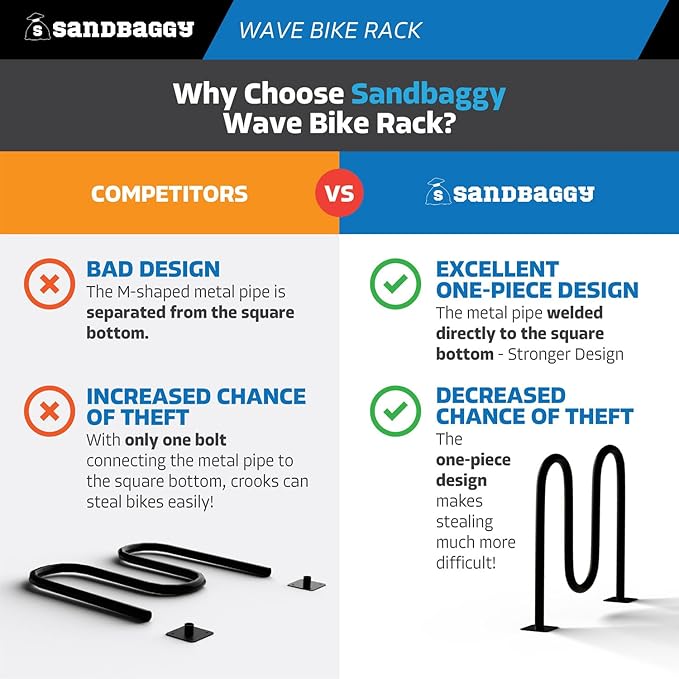 Sandbaggy Commercial Bike Racks - Image 3