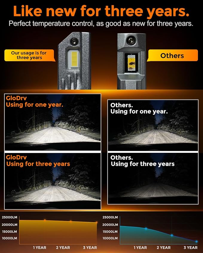 H 11 Led Bulbs, 50000lm 900% Brightness - Image 5