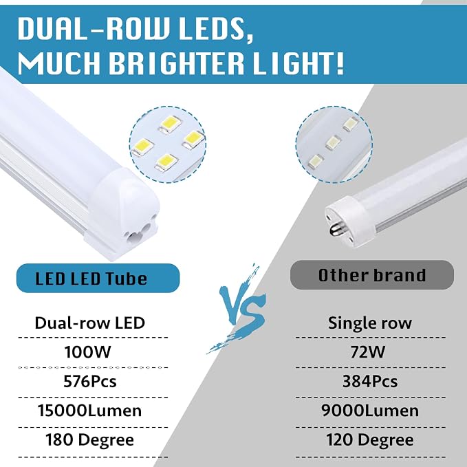 8FT LED Shop Light Fixture, Super Bright 100W 6000K Cold White 15000LM - Image 5
