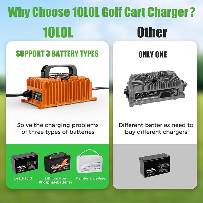 10L0L 15 Amp 48 Volt Golf Cart Charger - Image 5