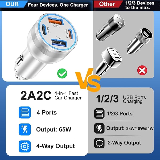 65W Car Phone Charger USB C, 5 Pack 4-Port Cigarette Lighter Adapter, 12V USB C - Image 2