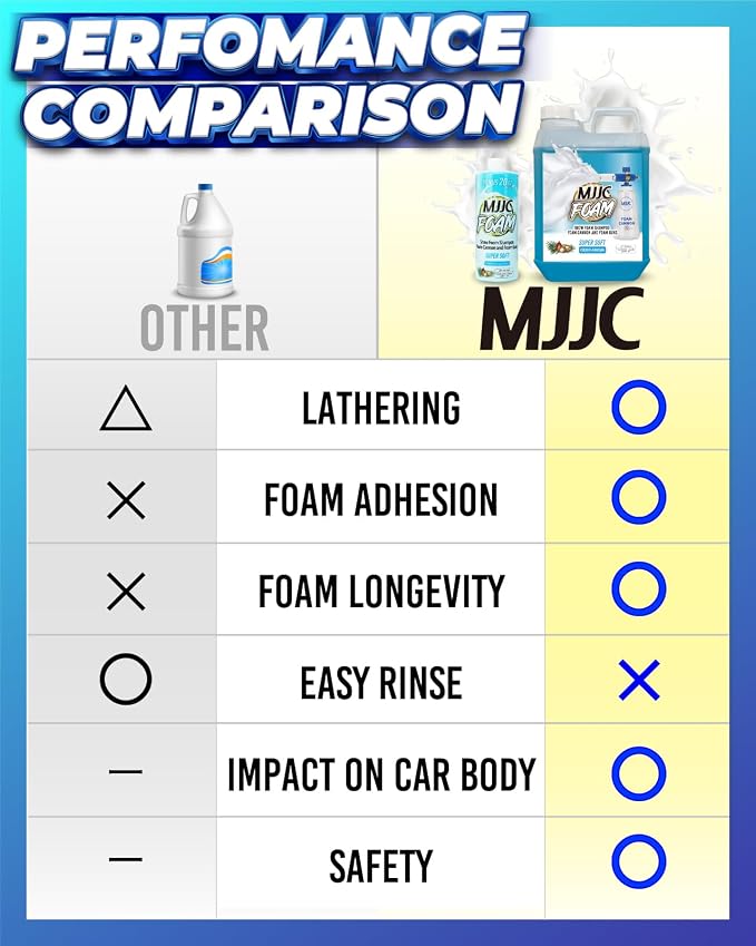 MJJC Foam Ultimate Snow Foam Car Wash Soap Specialized Car Shampoo - Image 5