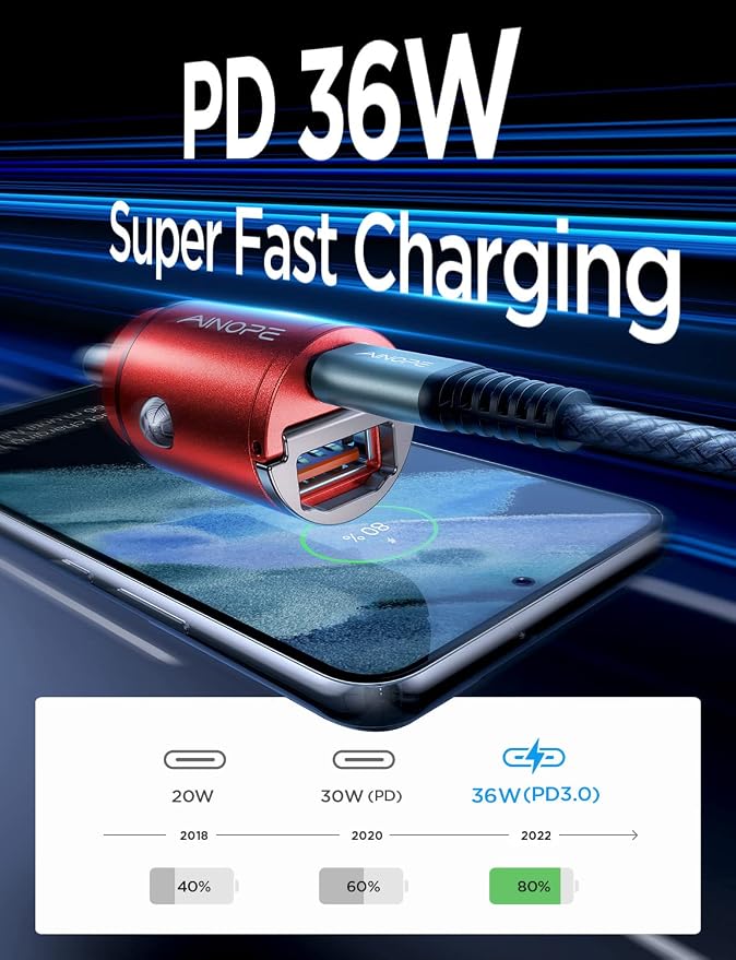 AINOPE 90W Super Fast Car Charger, Invisible USB C 45W Car Charger Fast - Image 3