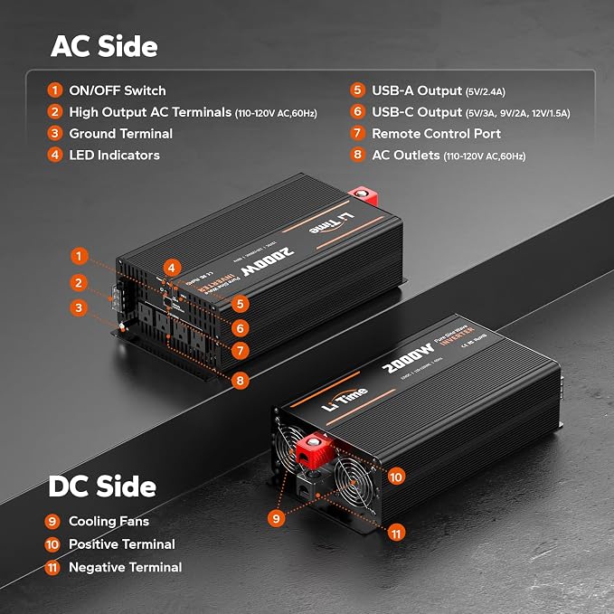 LiTime 2000W Pure Sine Wave Inverter 12V DC to 120V AC Converter - Image 7