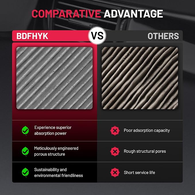 BDFHYK Cabin Air Filter with Activated Carbon Compatible with Audi A6/A6 - Image 6