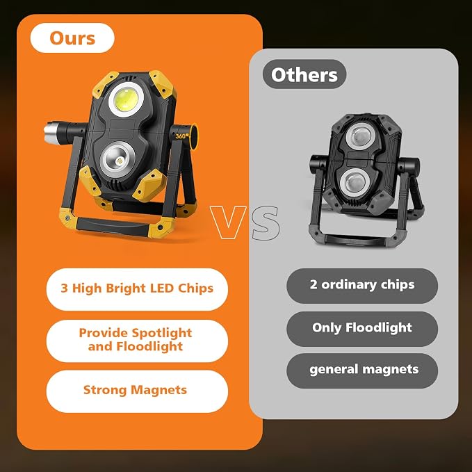 Samyoung 2 Pack Magnetic 2500 LM LED Work Light, 10 Hours Long Lasting - Image 4