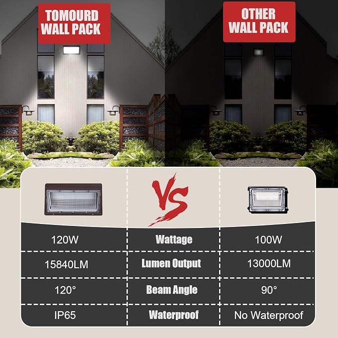 120W LED Wall Pack Lights, Extremely Bright Commercial Outdoor Wallpack - Image 2