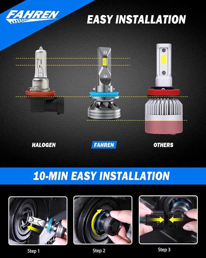 FAHREN H11/H9/H8 Light Bulb, 46000LM Super Brighter, 6500K Cool White H11 Off - Image 3