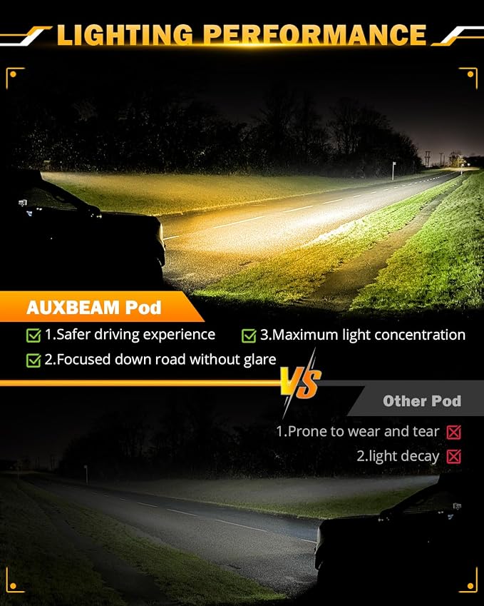 Auxbeam 12 Inch LED Light Bar, 6 Modes Strobe Amber Pod Lights Yellow Fog Light - Image 3