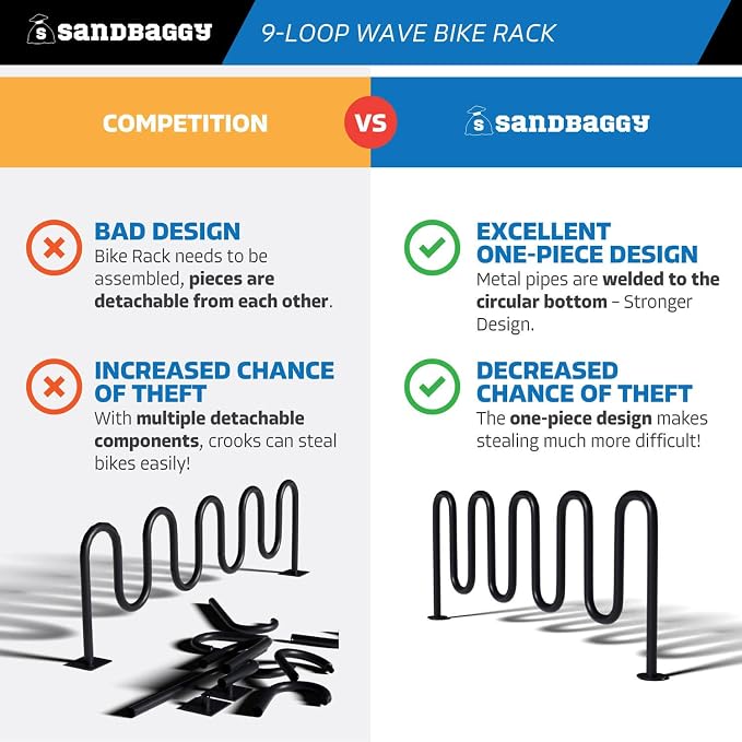 Sandbaggy Commercial Bike Racks - Image 3