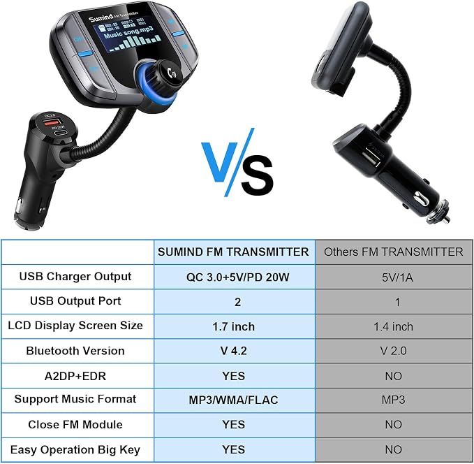 Upgraded Bluetooth FM Transmitter, Wireless Radio Adapter Hands Free Car Kit - Image 6