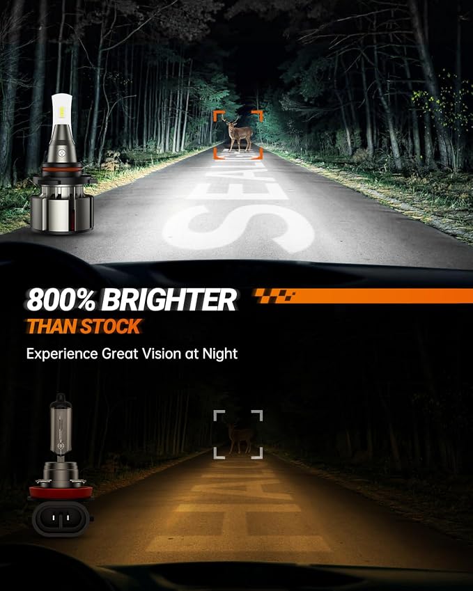 SEALIGHT 9005 9006 Led Bulbs Combo, 72000LM 800% Brightness 9005/HB3 High - Image 2
