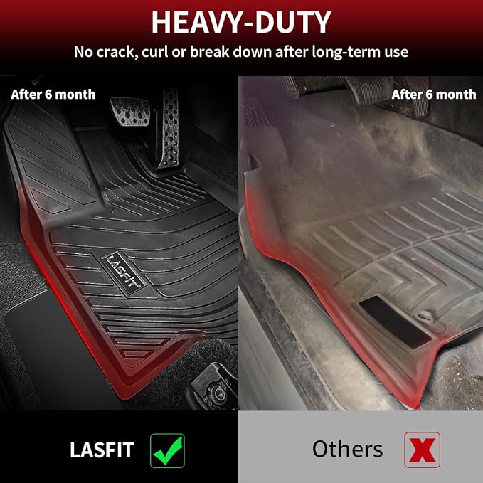 LASFIT Floor Mats for Toyota Highlander 2020-2025 8-seat All Weather TPE Custom - Image 4