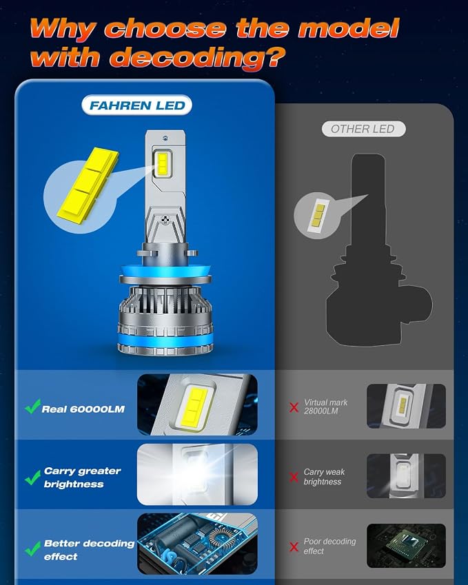 FAHREN H11 Fog Bulbs, Upgraded 120W 60000LM H8/H9 Bright Lighting Bulb - Image 3