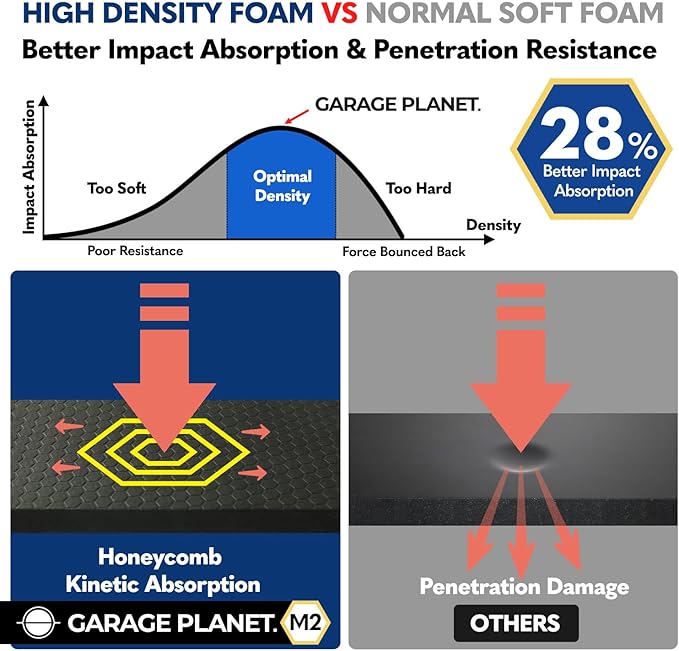 M2 Garage Wall Protector Car Door Wall Protector, Designed in Australia - Image 4