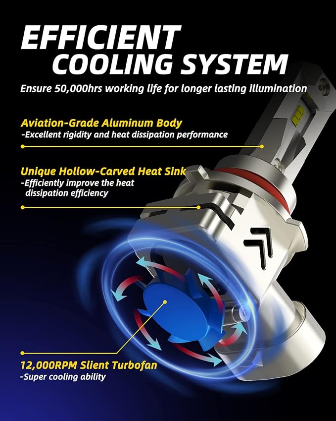 AUTOONE Upgraded 9005 LED Bulbs 22000 Lumens - Image 3