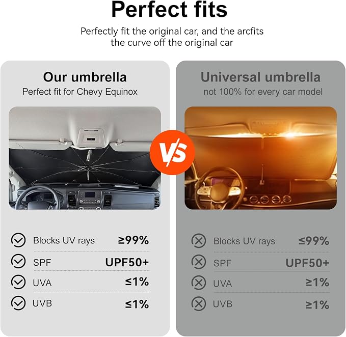 Umbrella Sunshade for Ford Transit 150 250 350 Accessories 2015-2023 2024 2025 - Image 3