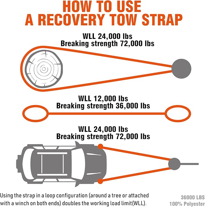 ATR Recovery Tow Strap 3.5" x 20ft – 36, 000 lbs Break Strength, Heavy Duty - Image 4