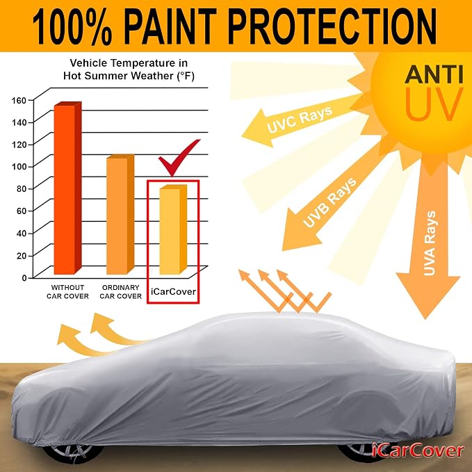 iCarCover Premium Car Cover for 1978-1981 Buick Century Sedan, Coupe Heavy Duty - Image 7
