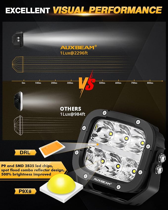 Auxbeam XP-Ultra Series 5 Inch Cube Offroad Lights, Amber DRL Function - Image 2