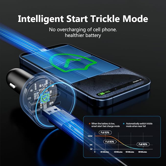 USB C Car Charger Fast Charging 200W, Dual PD 100W Type C Car Charger, - Image 4